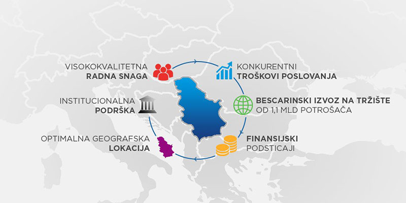 2017_Razvojna-agencija-Srbije