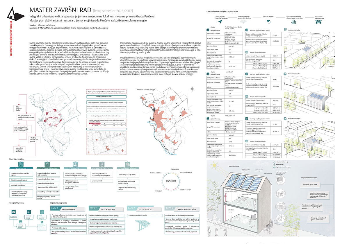 201617_MASIU_M4-3_Aleksandra-Trifunac