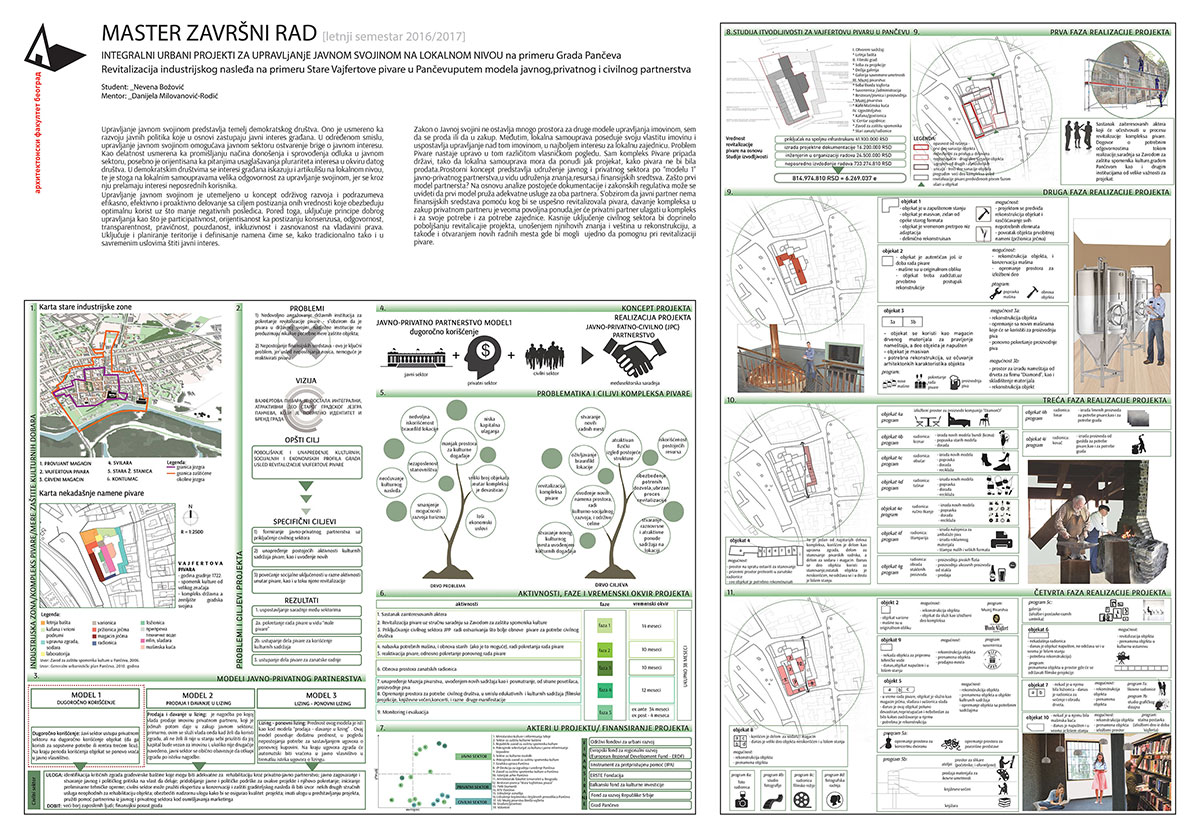 201617_MASIU_M4-3_Nevena-Bozovic