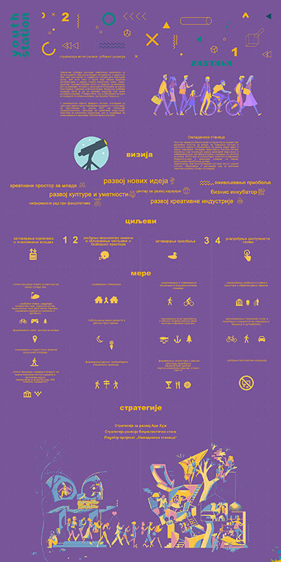 Strategija_integralnog_urbanog_razvoja_Omladinska-stanica_P2_Mini