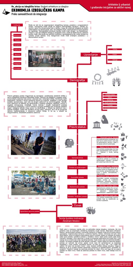 201516_MASA-23040-04_MASU-M3-7_Ekonomija-izbeglickog-kampa