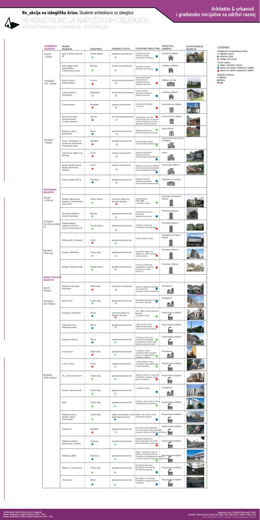 201516_MASA-23040-04_MASU-M3-7_Rekonstrukcija-napustenih-objekata_02