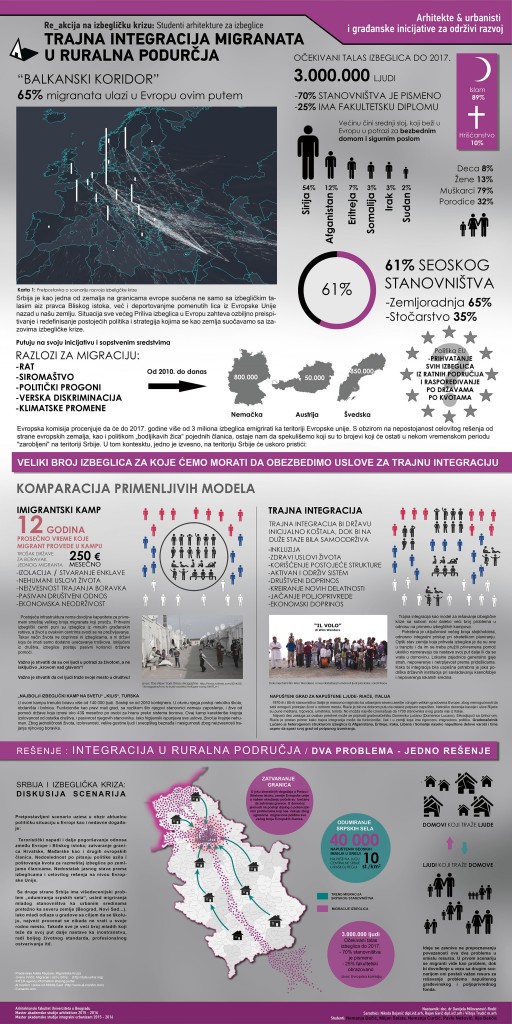 201516_MASA-23040-04_MASU-M3-7_Trajna-integracija-migranata_01