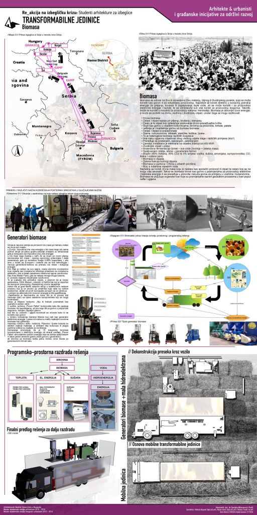 201516_MASA-23040-04_MASU-M3-7_Transformabilne-jedinice-Biomasa_01