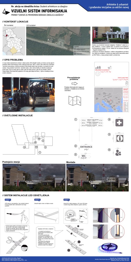 201516_MASA-23040-04_MASU-M3-7_Vizuelni-sistem-informisanja