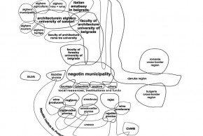 Projekt: Learning Economies. Modelling Community-Led Local Development for the Sustainable Economic Trajectories of the Negotin and Zlatibor Regions