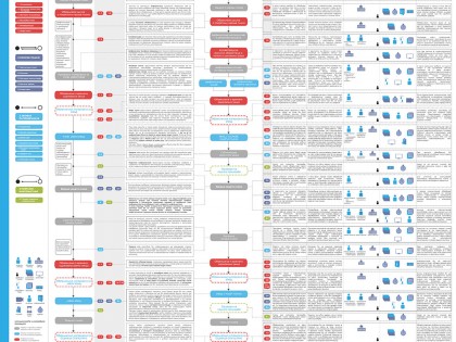 Ка новом моделу управљања квалитетом живота заједнице