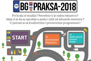 Konkurs: Univerzitetska radna praksa – BG PRAKSA 2018