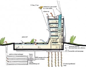 Centre-for-Sustainable-Energy-Technologies-CSET-2006-2008-Ningbo-China-by-MCA