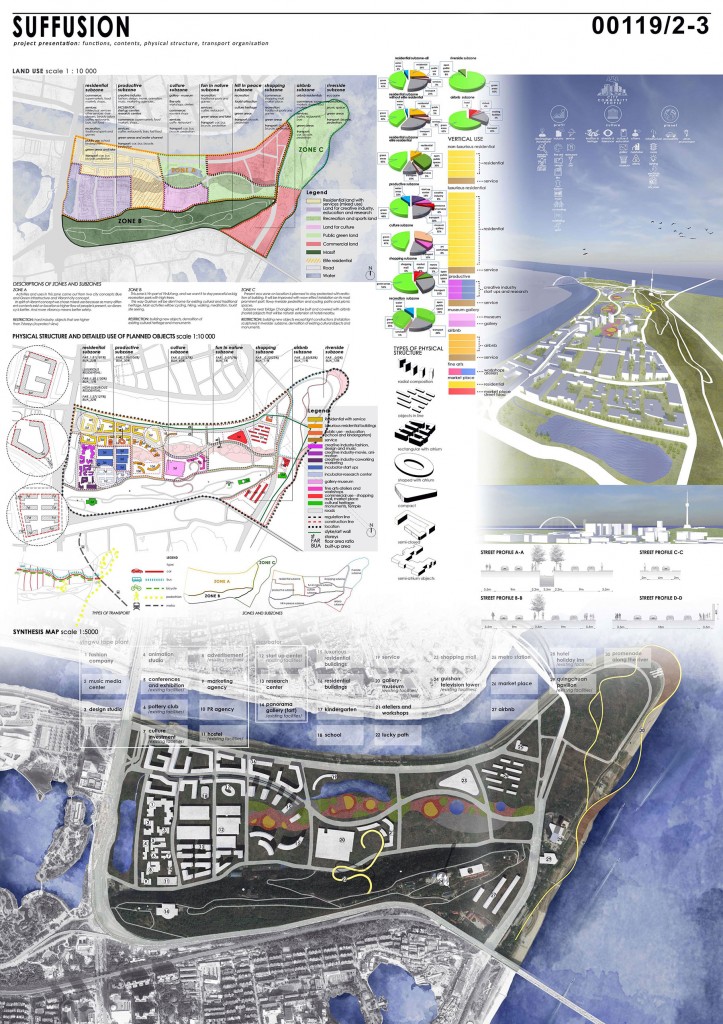 2018_UN-Habitat-Wuhan-Competition_studentski_rad_02_opt