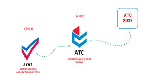POZIV ZA DOSTAVLJANJE IDEJNOG REŠENJA ZNAKA (LOGOTIPA) AKREDITACIONOG TELA SRBIJE