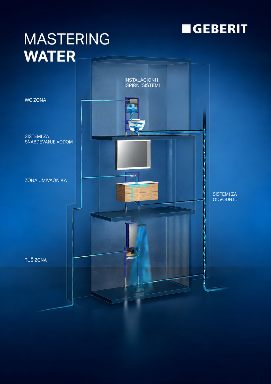 Geberit — instalacioni sistemi